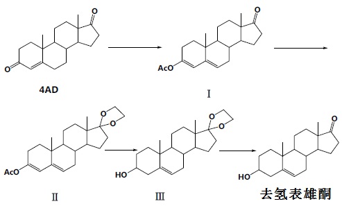 化学合成法的合成路线